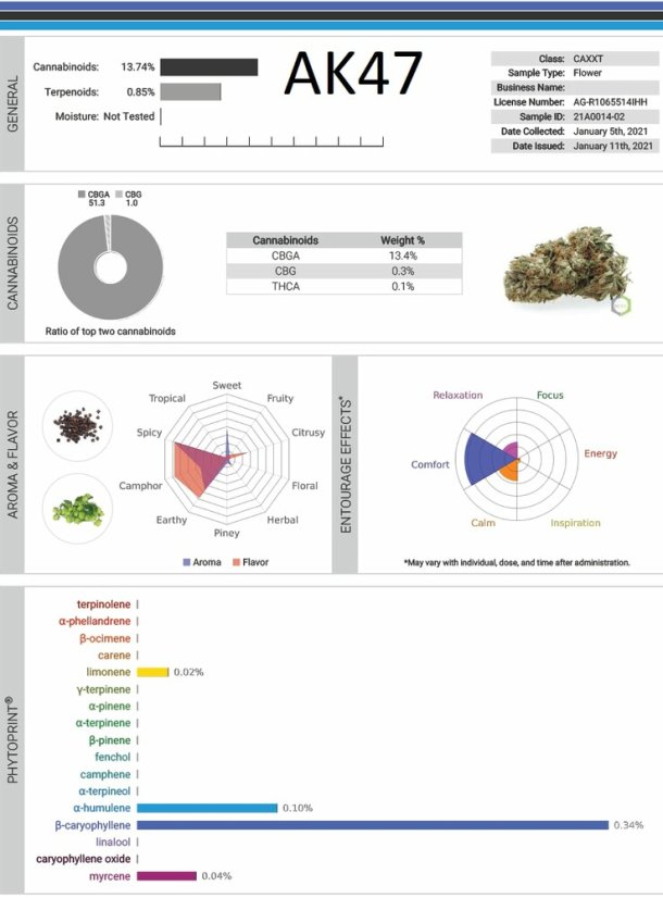 Flowrolls Szklarnia CBG Flower AK47, 1g - 5g