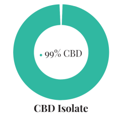 Green Pharmaceutics CBD Originalna tinktura – 10%, 3000 mg, 30 ml