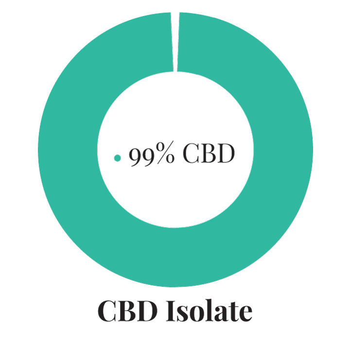 Green Pharmaceutics CBD Original tinktura – 10%, 1000 mg, 10 ml