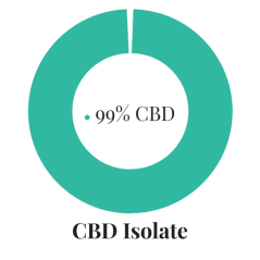 Green Pharmaceutics CBD Original tinktur – 10 %, 3000 mg, 30 ml